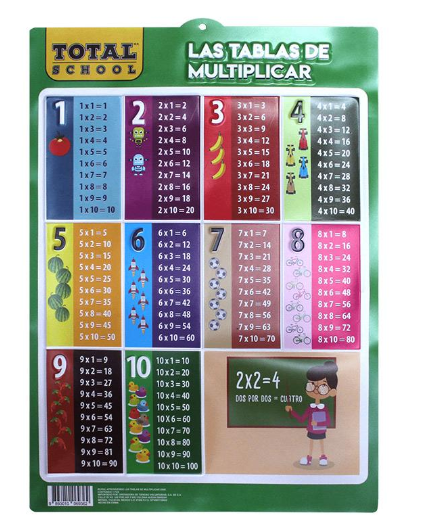Mural Didactico Las Tablas de Multiplicar Total School